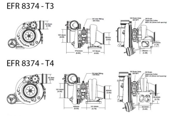 BorgWarner EFR turbochargers are living up to the hype | TurboSource