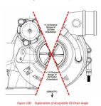 Acceptable drain angle