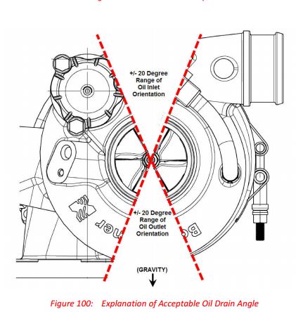 Acceptable drain angle.JPG