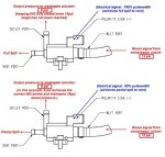 Boost Control solenoid duty cycle&nbsp;examples