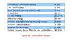 EFR torque specs