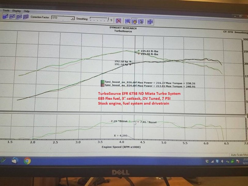 216rwhp-240rwtq-turbosource-efr-nd-miata-turbo-kit