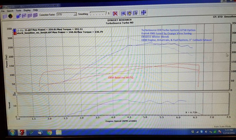 TurboSource TurboCharged ND Miata Record