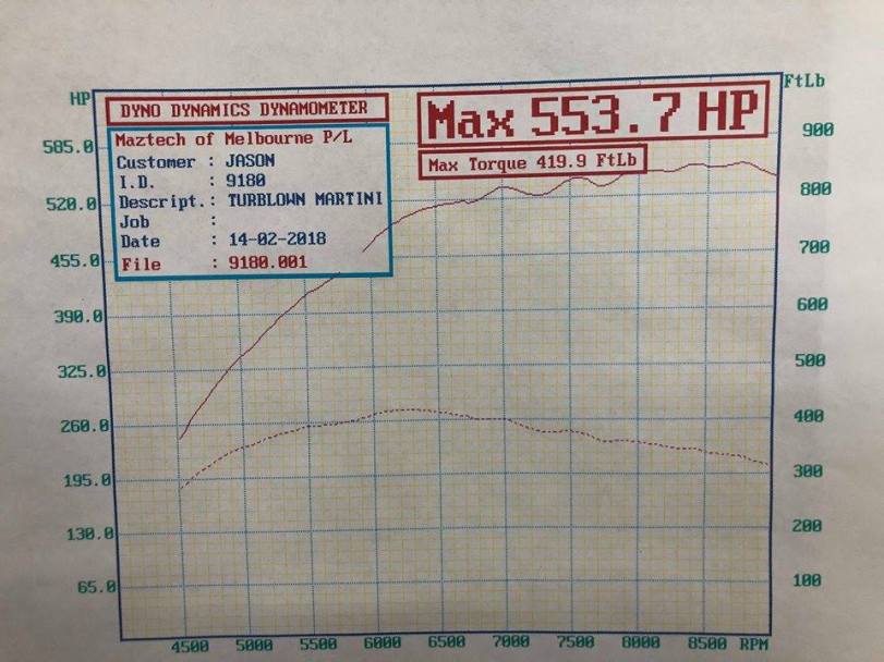 18.5 psi dyno run